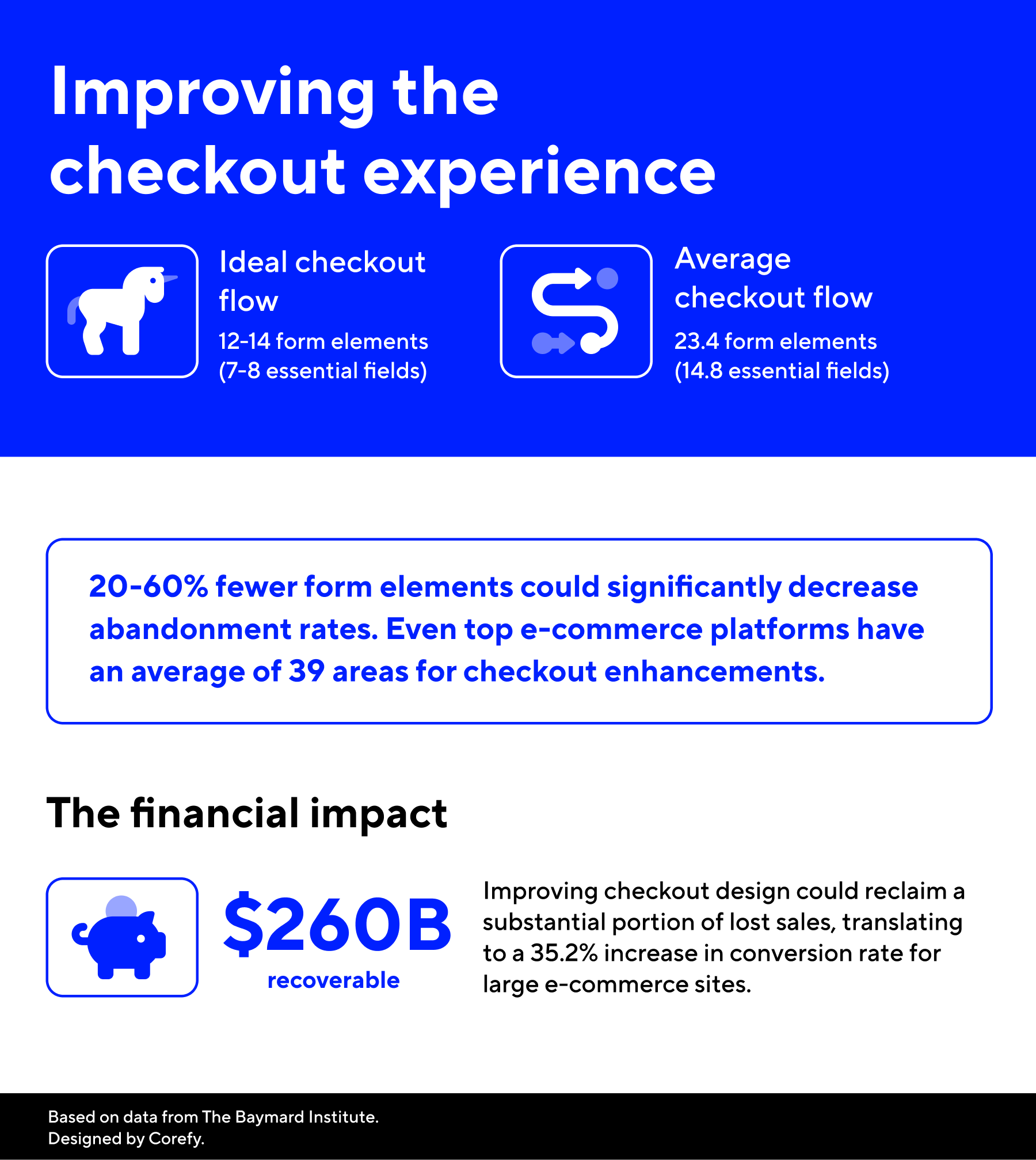 infographic on the effects from checkout design improvements
